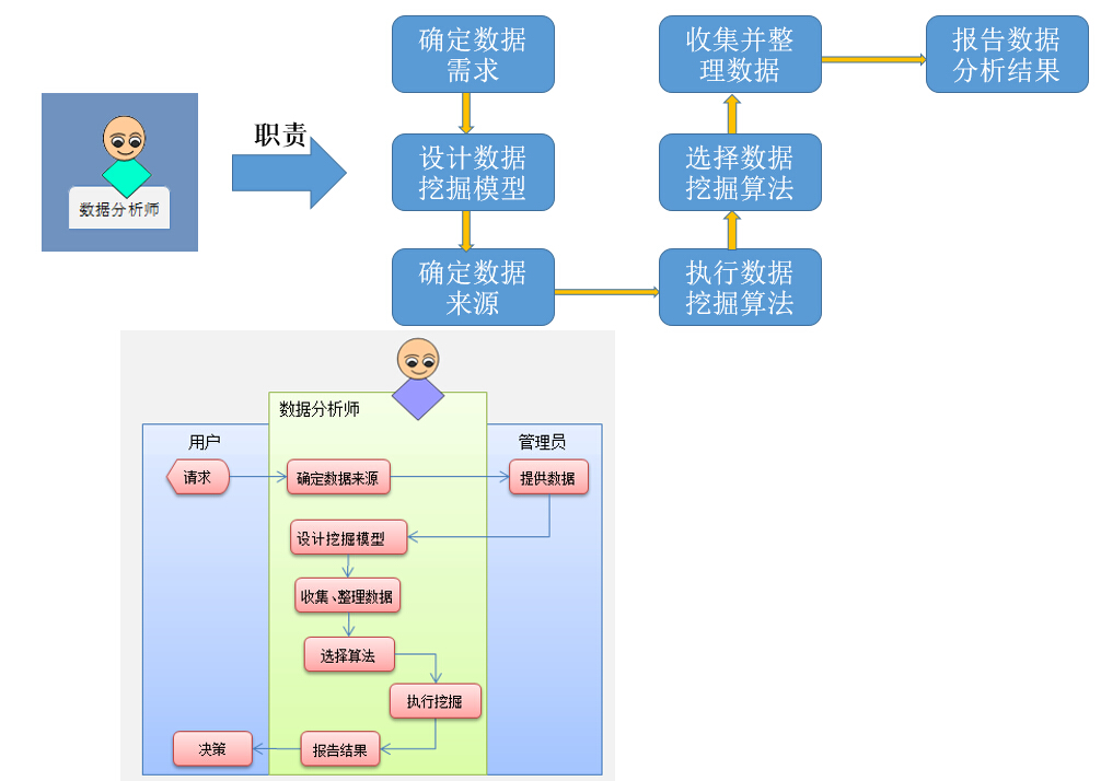 数据分析师