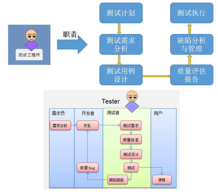 测试工程师